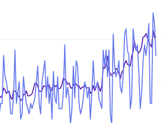 Understanding Beneficial SEO Trends in Google Search Console for New and Established Websites