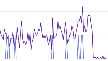 Shutting Down Your Website: What It Means for Your Domain and SEO