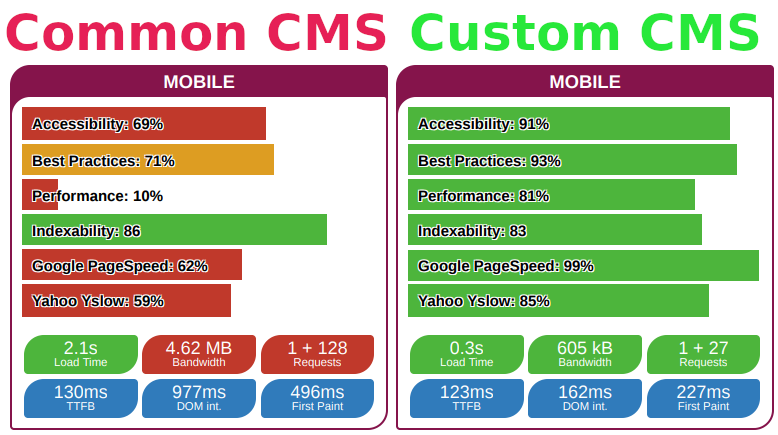 Плюсы cms